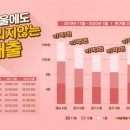 최고당돈가스사강점