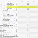 그 외 기타 개인서비스업 이미지