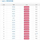 2024년 3월10일 22대 국회의원 명단, 총선 당선자 총정리 이미지