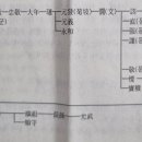 국파 전원발의 가계소고 ( 菊坡 全元發의 家系小考 ) 1 이미지