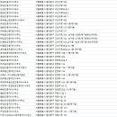 우리별부동산공인중개사사무소 이미지