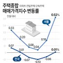 아시아드대로 이미지