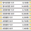 에그24 이미지