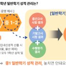 동평중학교 | 중학교 입학 전 꼭 읽어야 할 생활, 학습 체크리스트 동양중, 개금여중, 광무여중 수학학원