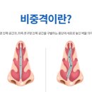 연세프라임이비인후과의원 이미지