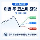 중앙화학무역(주) | 이번 주 코스피 전망 분석 총정리, 7월 20~24일 반등 가능할까