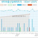 이마트에브리데이 인천논현점 이미지
