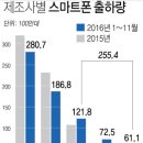 중국스마트폰 관련주,수혜주,테마주,주도주,대장주 알아보자 이미지