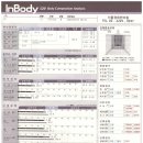 김정수한의원 | 린 다이어트 12주 차 후기