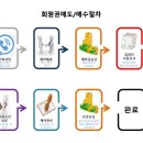 시티크럽 네이버블로그