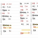 중급연습 1 / 10장수익인식/ p.10-35 / 반환재고회수권/반품조건부판매거래 분개에 대한 질문 이미지