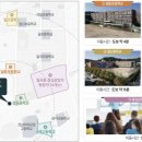 일곡 근린공원 옆 이미지