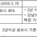 [재테크]2010년 달라지는 부동산 세금 및 전략 이미지