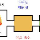 C.H.O