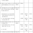 국민 평생 직업능력 개발법 시행령[시행 2022. 2. 18.] 이미지