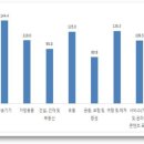 한국방송광고진흥공사대구지사