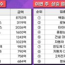 가나자동차상사 네이버블로그