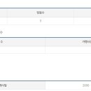 (주)봉추푸드시스템