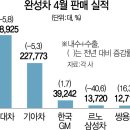 '파업 몸살' 르노삼성, 지난달 판매량 40%↓ 이미지