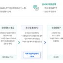 큐브산부인과의원 | 최대 18만 원 환급! e-보건소 '임신 사전 건강관리 지원' 신청 및 큐브산부인과 후기