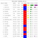삼성전자한국 이미지
