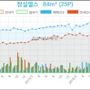 헤렌여성산부인과 이미지