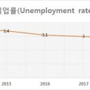 OECD Global Economic Outlook(November 2016) (3) 일본 이미지