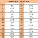 보우PC 이미지
