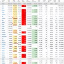 2022년 9월 1일(목) : 긴축 공포와 고용지표, 외인 수급...