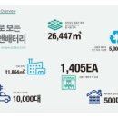 영광자동차해체재활용산업 이미지