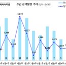 [8월 5주 분양동향] 둔산 자이 아이파크 등 1천 9백 가구 이미지