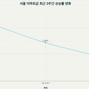 강남소리
