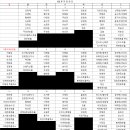 2025년 9월 휴무 (조,후출 중복,누락 미리확인하세요) 이미지