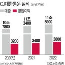 (주)증산광산 이미지