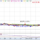 (주)휴온스생명과학 이미지