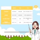 영주삼봉병원 이미지