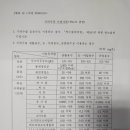 수질지하수