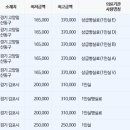 의료법인인봉의료재단뉴고려병원 이미지