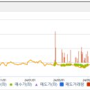 폴라버텍스 이미지