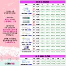 으뜸플러스안경 시흥목감점 네이버블로그