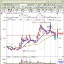 IHQ 설 이후 기술적으로 관심가져볼만한 [IHQ] 이미지