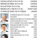 울산충성교회 이미지