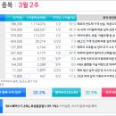 서진중공업(주)