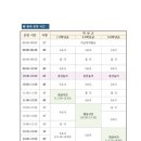 진해냉천초등학교 네이버블로그