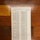 황우동 이미지