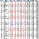 강남스틸(주)태양광발전소 | 2025.05.29 증시 주요 뉴스, 테마(증권, 지주사, 코로나19관련주, 건설, 은행, 출산장려, 자동차, 정치...