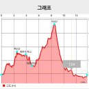 마을 산 한바뀌(멱조산-석성산)2024. 9. 22. 이미지