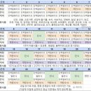 (주)쉐마 | 스위치온 다이어트 1주차 식단기록 (리얼후기)