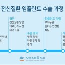 닥터스마일치과의원 이미지
