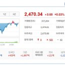 (주)드림인사이트 네이버블로그